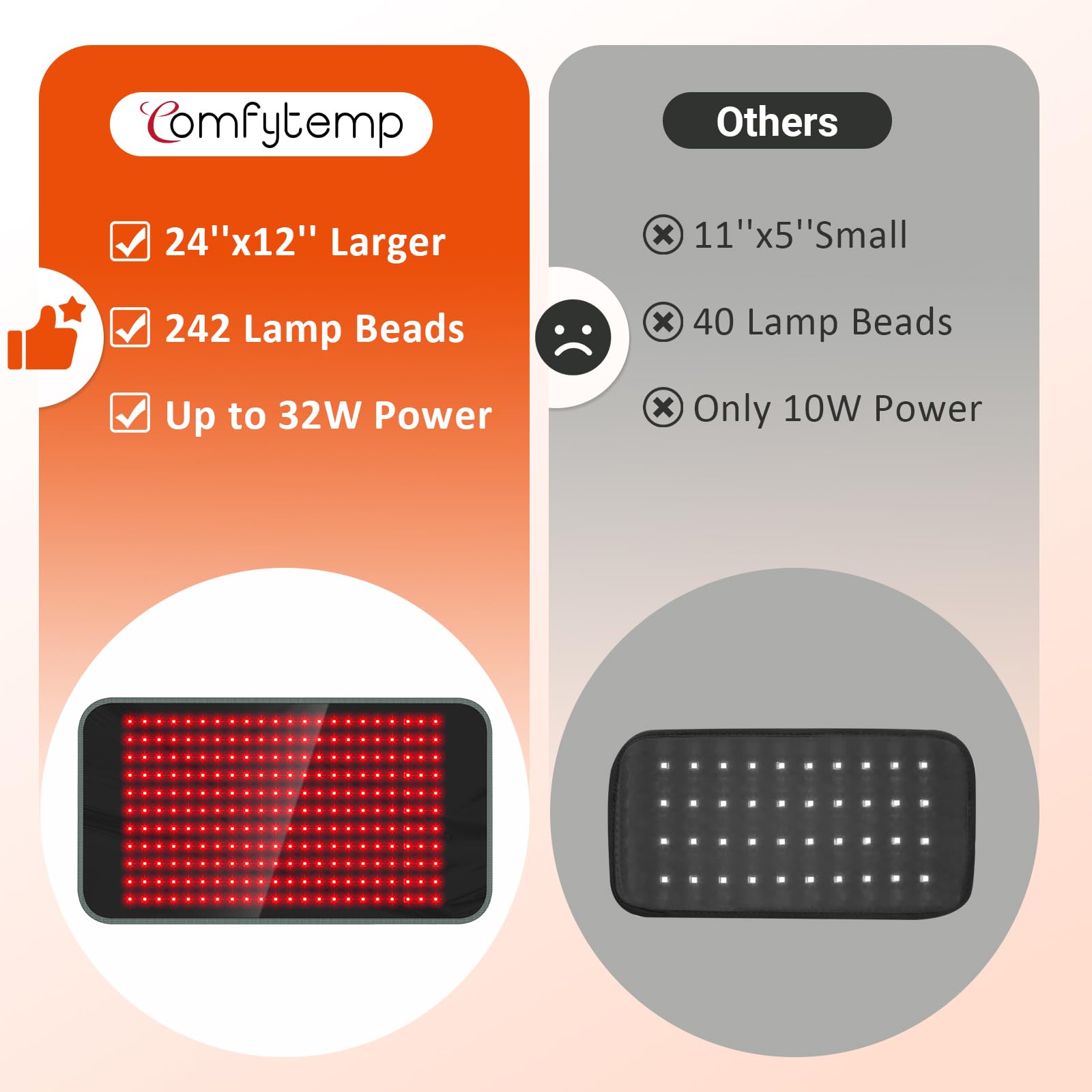 Comfytemp 24’’ x 12’’ Large Red Light Therapy Pad for Body, FSA Eligible HSA Near Infrared Light Therapy Wrap with Timer, 242 LEDs Light Therapy Pad for Back Shoulder Joint Muscle, 32W - Fredhappy